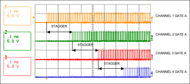 Figure 1. Delay for DS3984 / DS3988 to start burst dimming sequentially (channel 1 to channel 4)