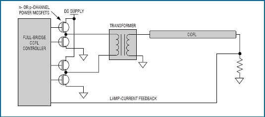 Figure 2. The full-bridge driver is well suited for a wide range of DC power supplies.