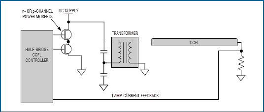 Figure 3. Half-bridge drivers use two MOSFETs less than full-bridge drivers.
