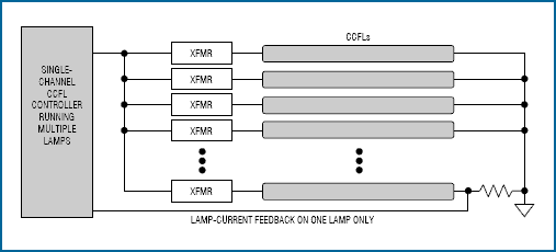 Figure 5. Due to uneven brightness and other considerations, it is not ideal to control multiple lamps with a single channel CCFL controller.