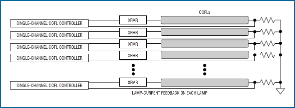 Figure 7. Using a single-channel controller to drive each CCFL is not cost-effective.