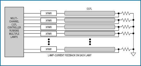 Figure 8. A multi-channel controller is ideal for controlling multiple lights.