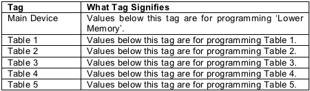 Figure 2. Markers that may appear in the template file