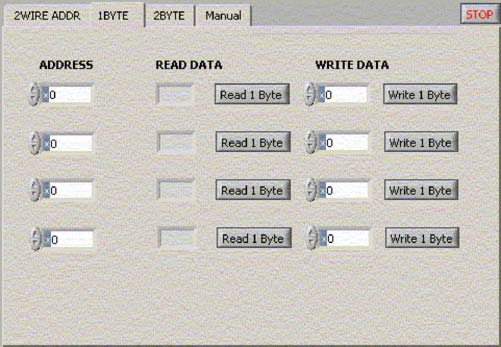 Figure 2. When performing a single-byte read / write operation, the user can select four addresses to communicate with the I2C device.