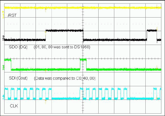 Figure 6. Data transmitted / received (detail).