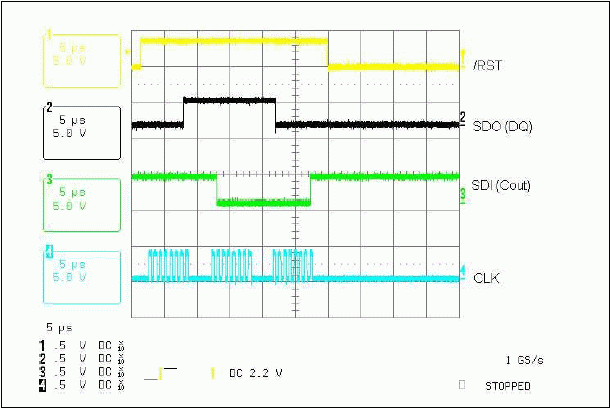 Figure 5. Data transmitted / received.