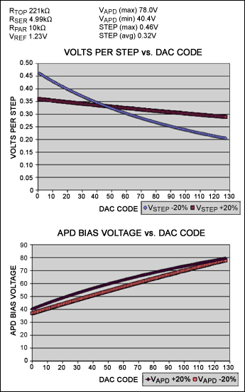 Figure 2. The spreadsheet interface contains four data input variables (see upper left corner)