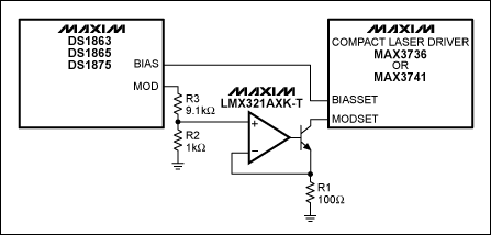 Figure 1. Interface between controller and laser driver