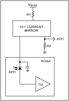 Figure 1. Schematic diagram of a typical APD current monitor