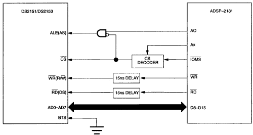 Figure 1. Transceiver-ADSP2181 Interconnections.