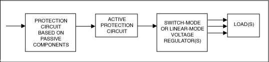 Figure 1. Basic schematic diagram of automotive power supply