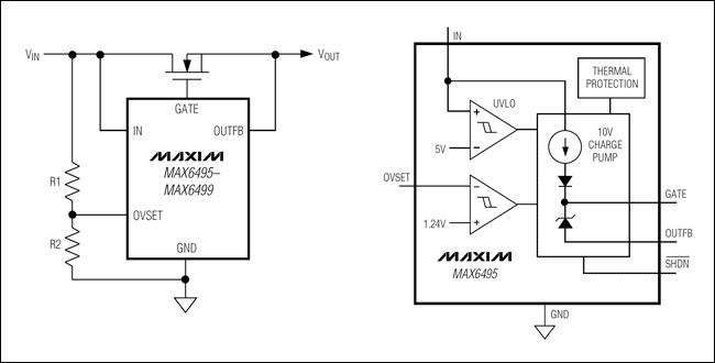 Figure 2. 72V application example. An external MOSFET is used as an overvoltage protection switch / limiter control. The MAX6495â€“MAX6499 circuit diagram provides the device's overvoltage detection method. The MAX6495 circuit diagram shows the internal structure of the device.