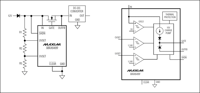 Figure 3. The MAX6499 is configured as an overvoltage / undervoltage window detector (left), and its basic functional block diagram is shown on the right.