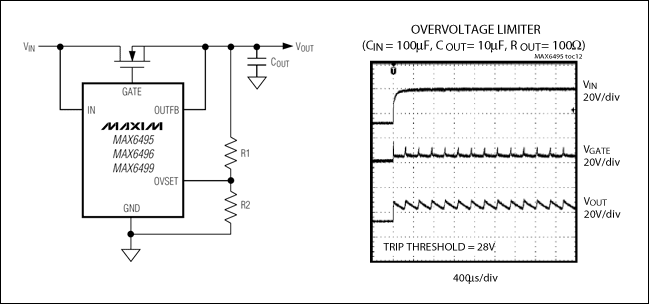 Figure 4. The device is configured as an overvoltage limiting protection switch with CIN = 100uF, COUT = 10uF, and ROUT = 100 ohms.