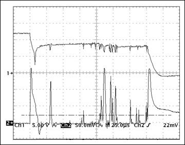 Figure 4. Irregular mechanical short circuit signal waveform