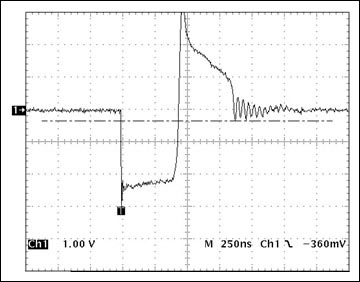 Figure 7. Short-circuit current waveform of fast pull-down circuit