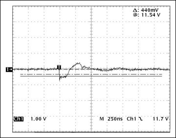 Figure 9. Backplane interference caused by a short circuit in Figure 3