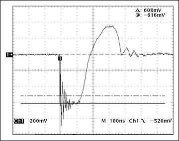 Figure 8. Short-circuit current pulse of the improved hot-swap controller circuit