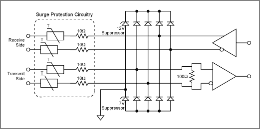 Figure 4. This diode / suppressor network prevents damage from ESD, FTB and SURGE faults. Optional PTC fuses protect against fault connections to hazardous voltages.