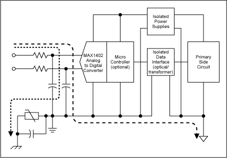 Figure 2b. A high-voltage varistor (lower left) limits the peak voltages.