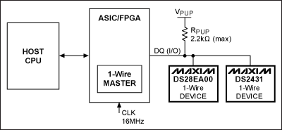 Figure 1. Example circuit of a 1-Wire network bus