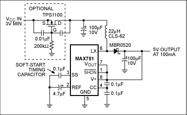 Figure 4. You can suppress the inrush current spike by using an FET switch whose turn-on characteristics are delayed by an RC time constant.