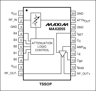 Figure 4. The MAX2055 buffer amplifier includes a digitally controlled attenuator and a single-ended to differential amplifier to provide a flexible interface for high-speed ADCs.