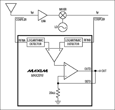 Figure 1b. Gain measurement of a superheterodyne receiver