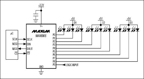 Figure 2. The MAX6966 GPIO IC includes LED drivers and logic I / O ports
