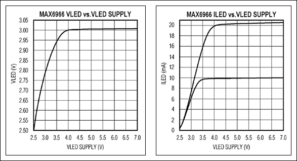 Figure 3. The MAX6966 constant current output directly uses a mobile phone battery to drive white LEDs