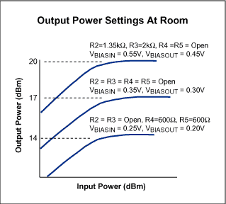 Figure 3. POUT level control using the MAX9987 / MAX9990's biasing feature.