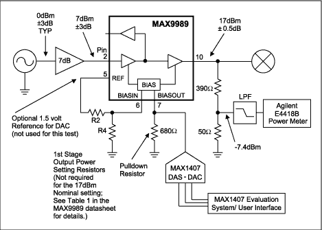 Figure 4. RF sense and DAC power control circuit for the MAX9989 / MAX9990 (single output versions).