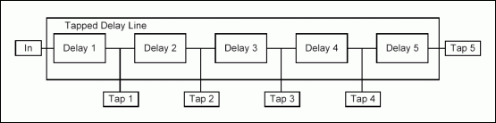 Figure 3. Non-programmable 5-tap delay line functional diagram.