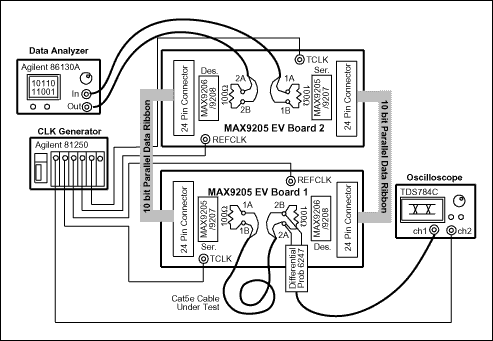 Figure 2. Cable test setup <