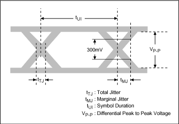 Figure 3. Definition of jitter parameters