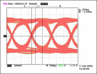 Figure 4a. The eye diagram of the MAX9207â€“MAX9208 after a 30-foot cable transmission. The data rate is 720Mbps, tTJ = 220ps, tMJ = 270ps, and the transmission is 2.592 Ã— 10 <sup> 12 </ sup> bits. No error code, vertical scale: 200mV / Div, horizontal scale: 500ps / Div.