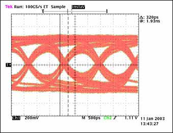 Figure 4b. The eye diagram of the MAX9207â€“MAX9208 after a 30-foot cable transmission, with a data rate of 720Mbps, tTJ = 320ps, tMJ = N / A, and a transmission of 2.592 Ã— 10 <sup> 12 </ sup> bits.