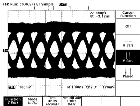 Figure 3. NISSEI AWG26 cable, 20m long, rate 702Mbps, with pre-emphasis and equalizer enabled