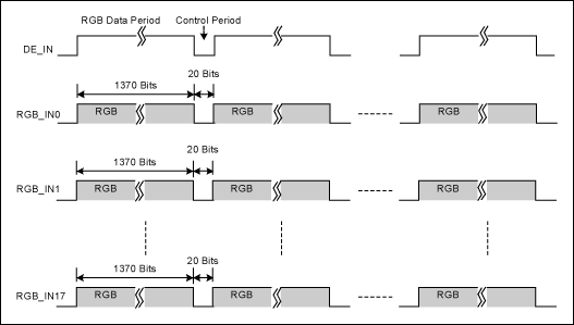 Figure 2. Sequence structure of test data