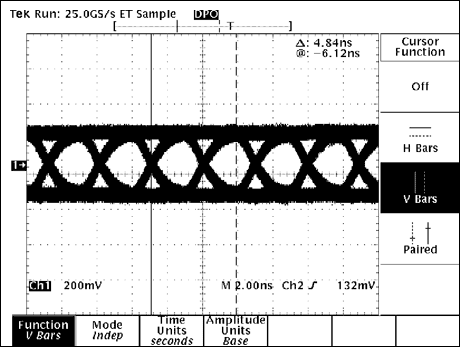 Figure 6. NISSEI AWG26 cable, 30m long and 306Mbps, with pre-emphasis and equalizer enabled