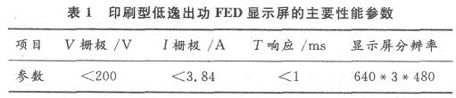 The main performance parameters of printed FED display