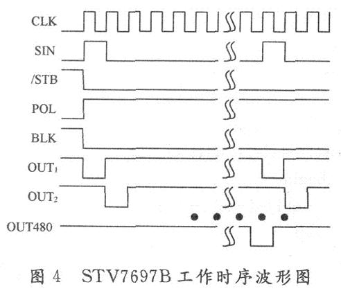 Chip working timing waveform diagram