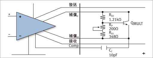 Output bias circuit structure