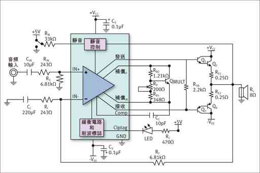 Input stage and feedback application diagram