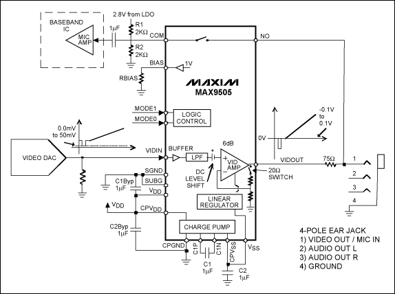 The MAX9505 analog switch is connected to a four-hole multimedia socket