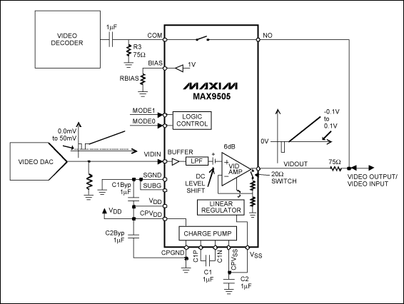 MAX9505 for bidirectional video signal input / output
