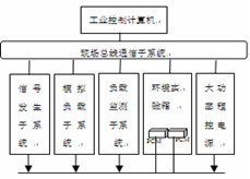 Hardware system of universal platform for PCM durability testing