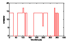 Power parameters