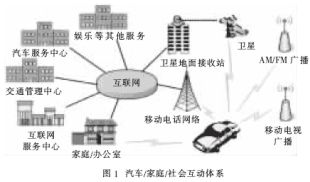 Architecture diagram