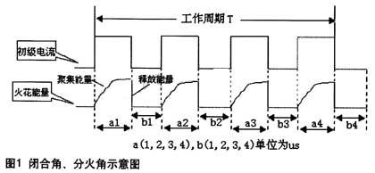 4-cylinder engine one working cycle T